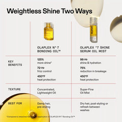 OLAPLEX º7 SHINE SERUM OIL MIST